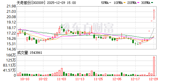 富士康与天奇股份进一步携手,加大具身智能应用研发落地