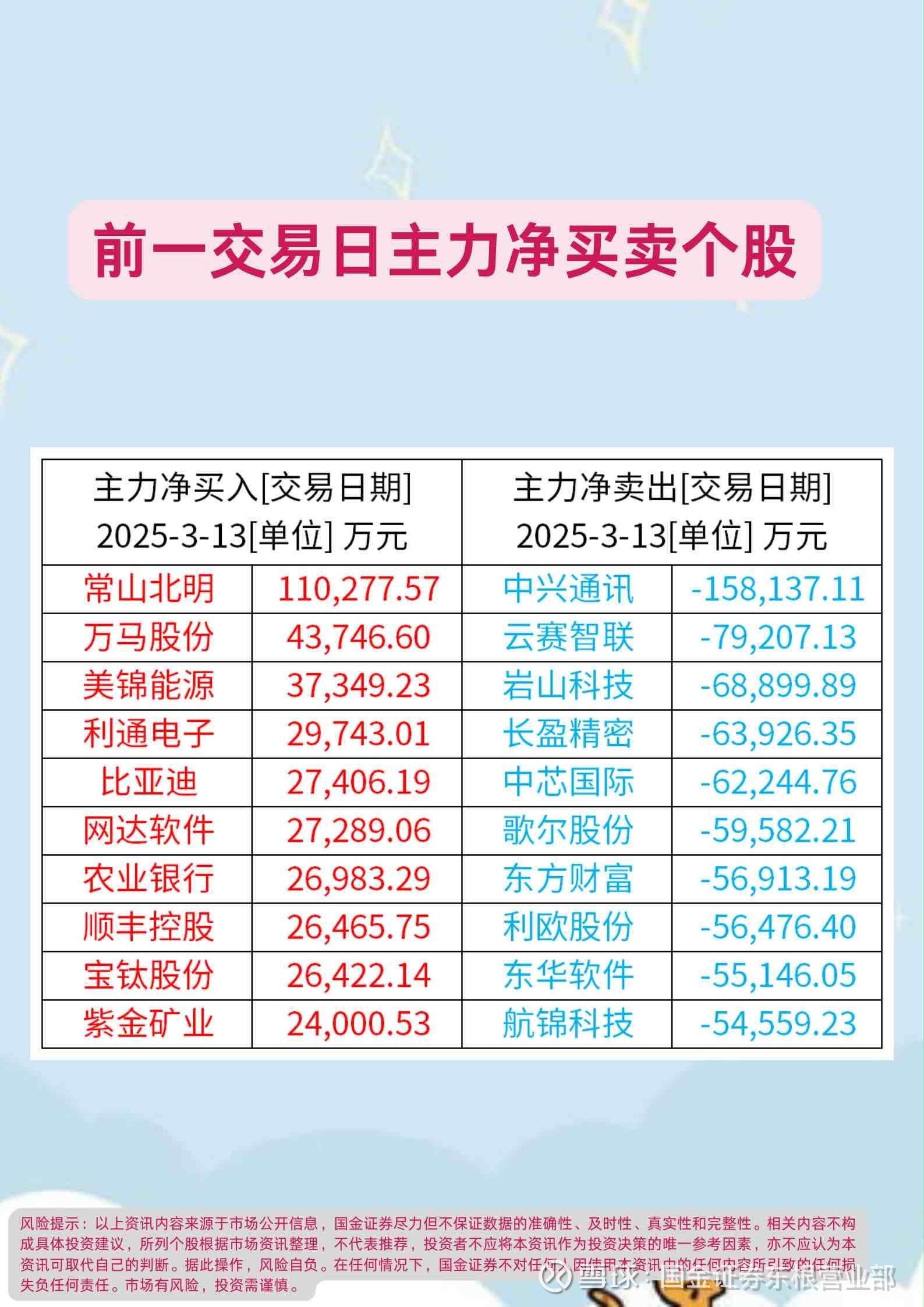 信质集团发生24笔大宗交易 合计成交9483.10万元