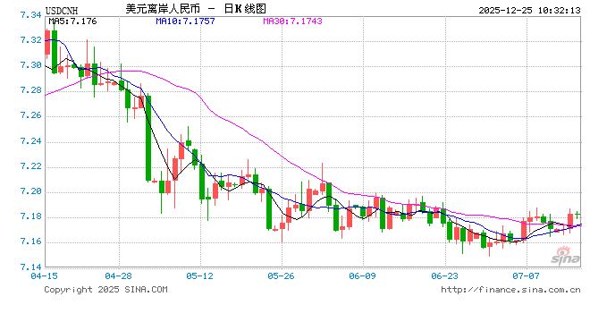 中国银行：持续打造伦敦离岸人民币市场