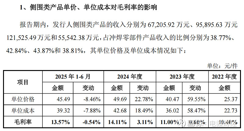 公告精选：至信股份拟不超11亿元投建汽车冲焊零部件项目；龙韵股份拟购买愚恒影业58%股权
