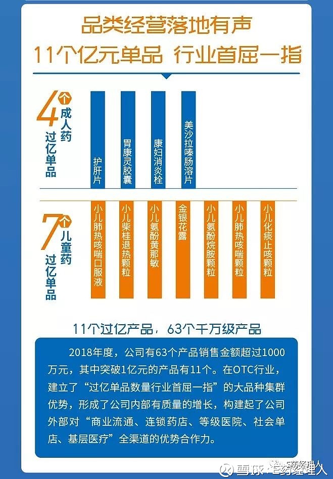 葵花药业:持续加大大健康领域的资源投入,构建“线上为主+全渠道覆盖”的运营体系