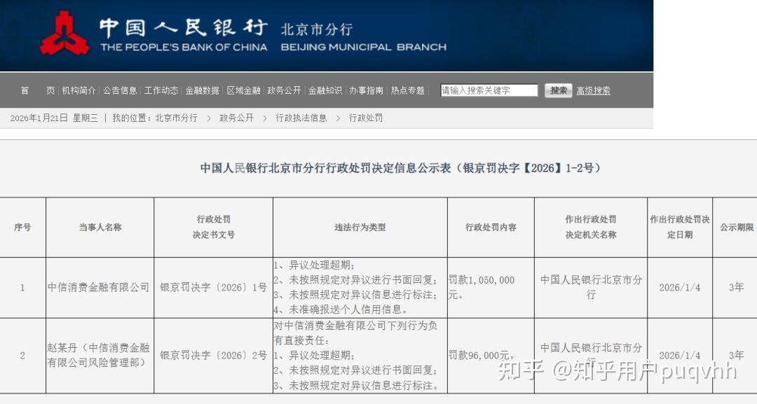 300173,收到罚单!