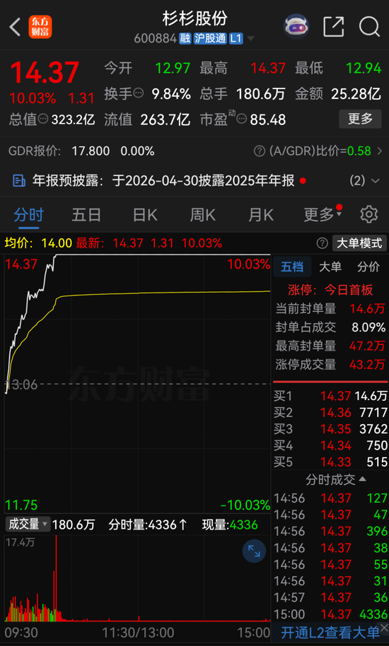 杉杉股份龙虎榜数据（2月6日）