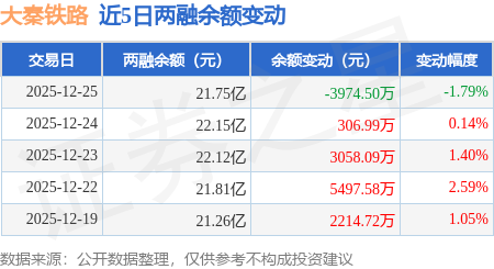 大秦铁路:1月大秦线货物运输量同比增长5%