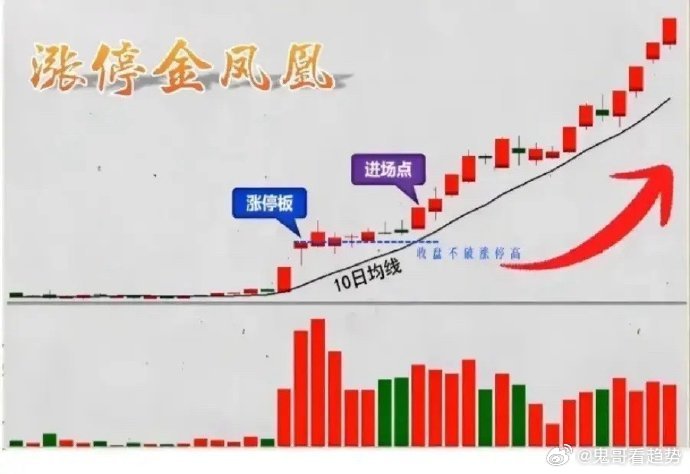 海翔药业连收3个涨停板