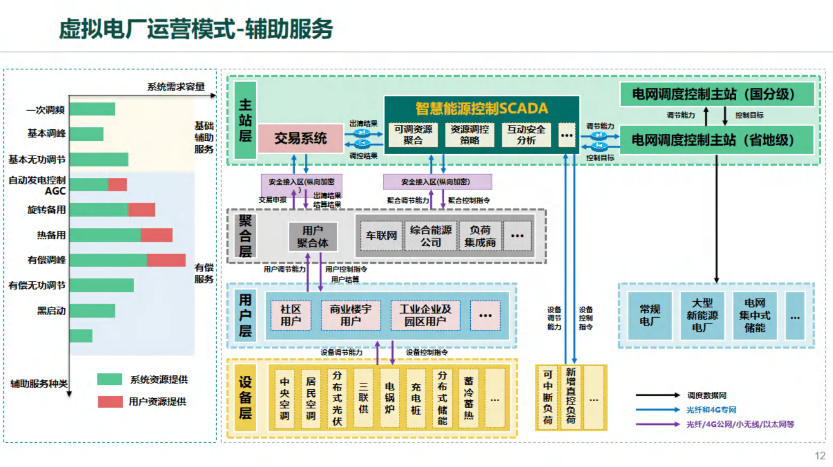 国办:推动虚拟电厂、智能微电网、可调节负荷等新型经营主体灵活参与电力市场