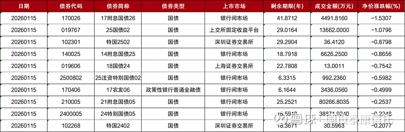 央行：2025年银行间市场人民币衍生品市场成交额58.5万亿元，较2024年增加58.6%