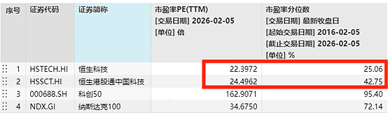 港股通净买入48.16亿港元