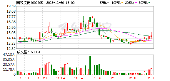中建环能：截至2月10号，公司股东人数为19,203