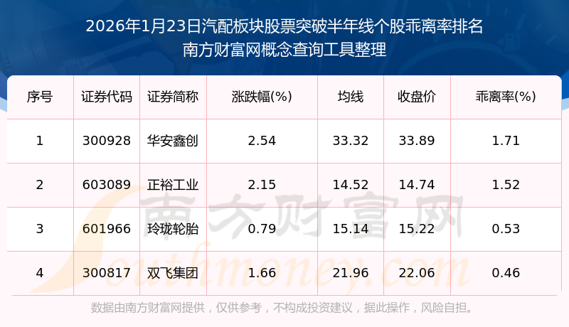今日85只个股突破半年线