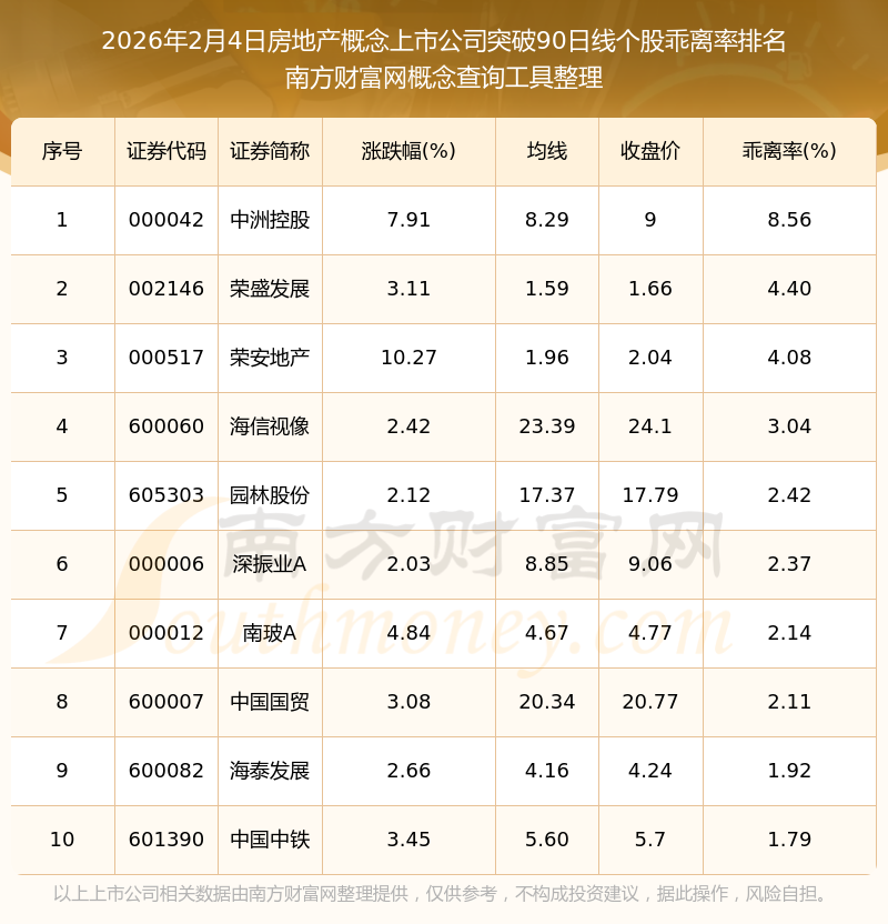 中银证券：2026年房地产板块或迎来两大拐点