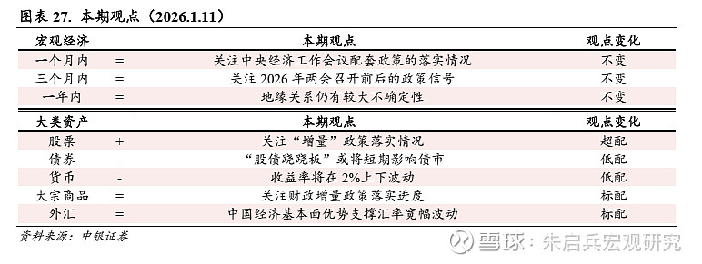 中银证券：2026年房地产板块或迎来两大拐点