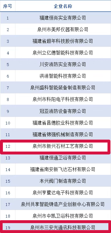 贵州：到2030年省级专精特新中小企业总量达到1800家以上