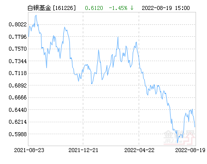 国投瑞银LOF出台补偿方案：1000元以下损失全额补偿