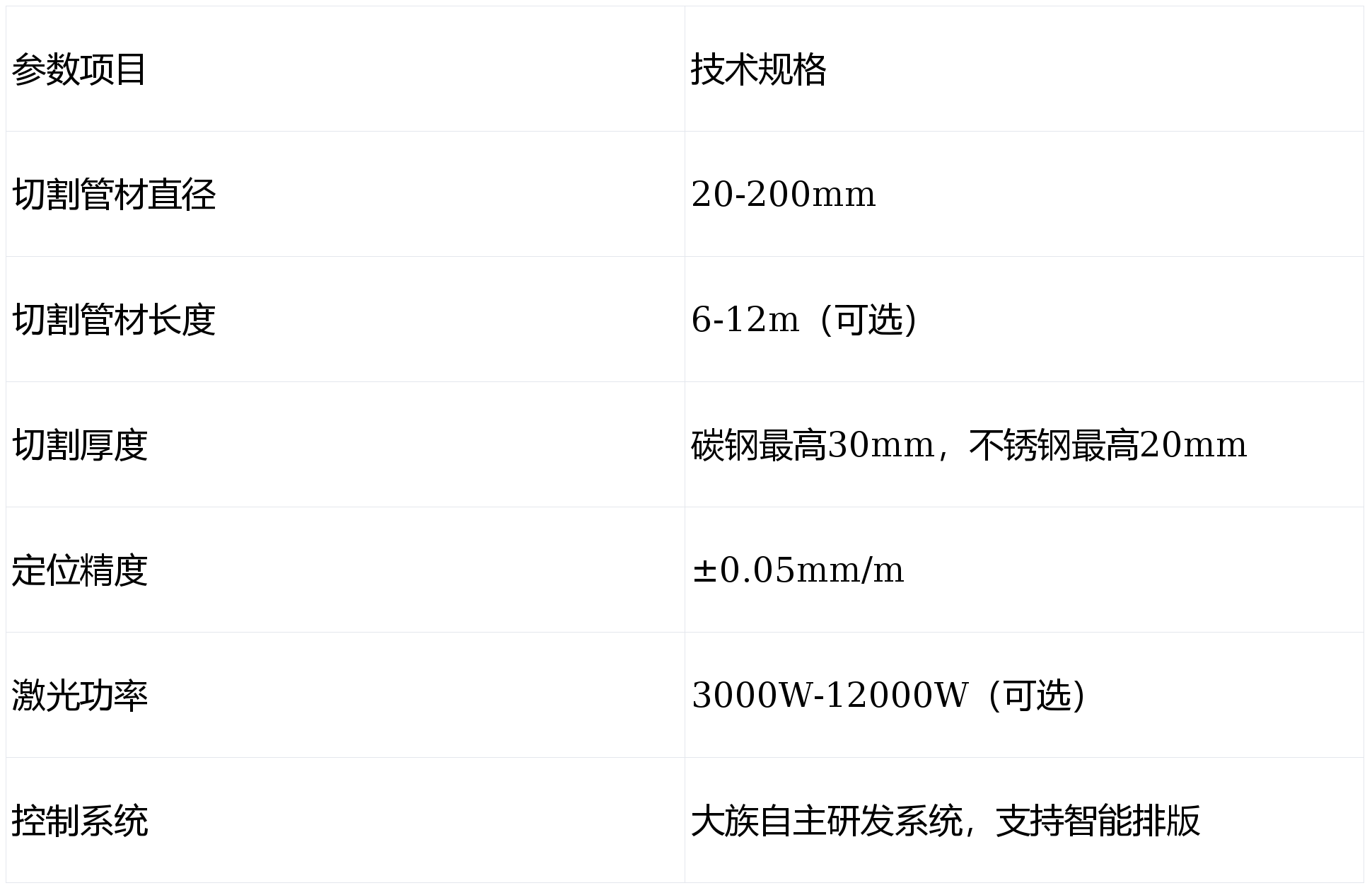 大族激光获得发明专利授权：“管材焊缝位置确定方法、激光切割方法以及系统”