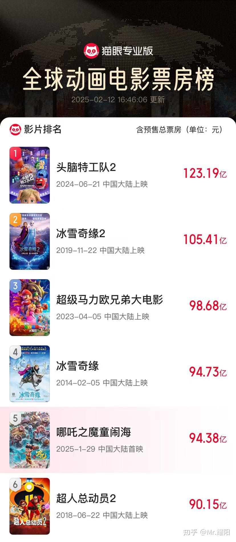 2026年春节档档期总票房破4亿元