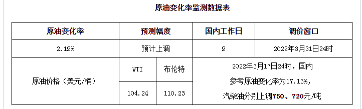 因成本上升,沙特1月非石油私营部门增速放缓
