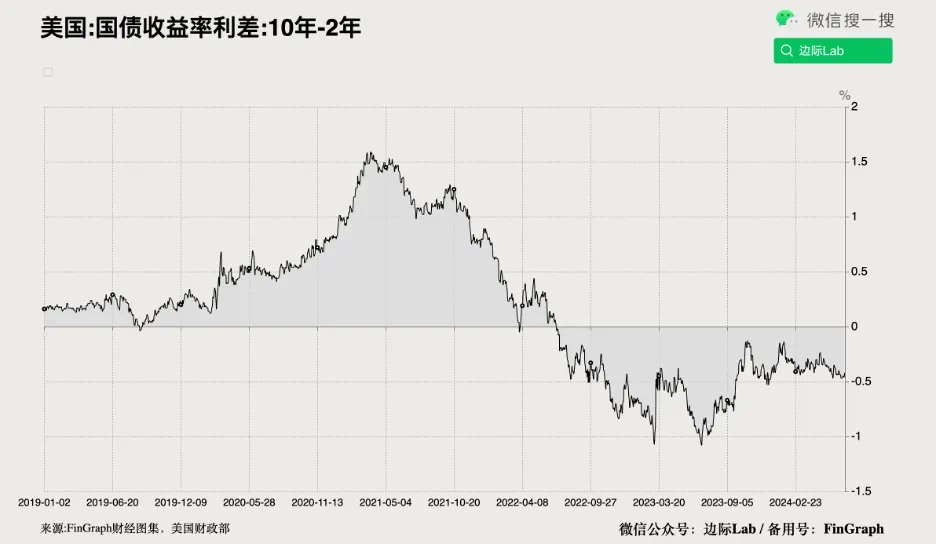 德国10年期国债收益率跌0.1个基点,报2.754%