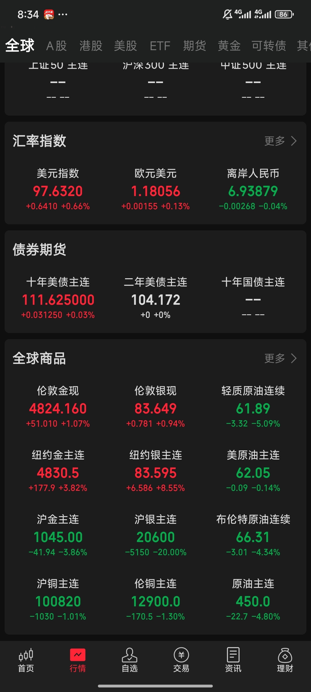 凌晨，大反转！美联储，突传重磅！