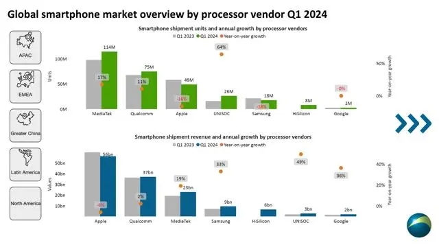 腾讯宣布：元宝DAU超5000万，MAU达1.14亿