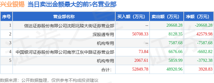 双良节能跌停，机构净买入3784.25万元，沪股通净卖出9188.43万元