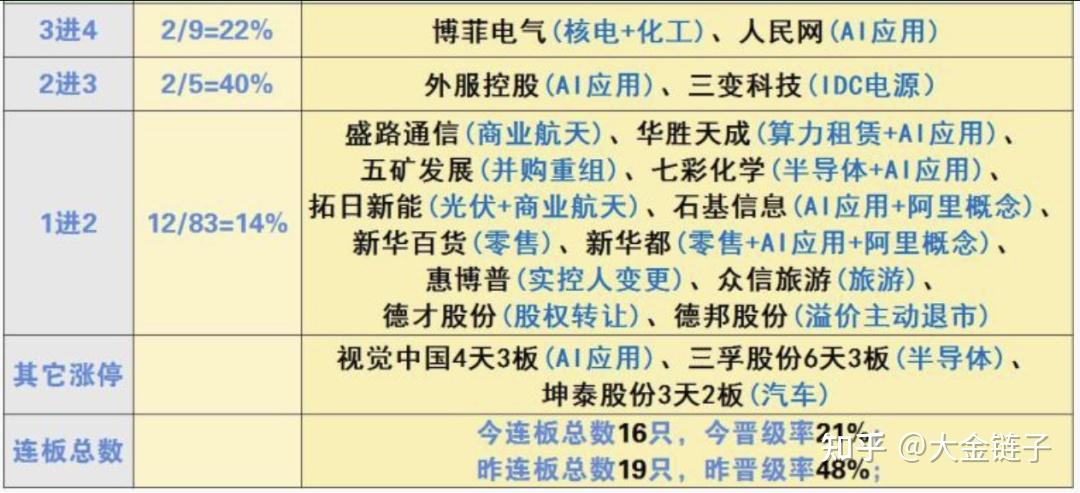 华胜天成换手率20.86%，沪股通龙虎榜上买入1.30亿元，卖出7295.06万元