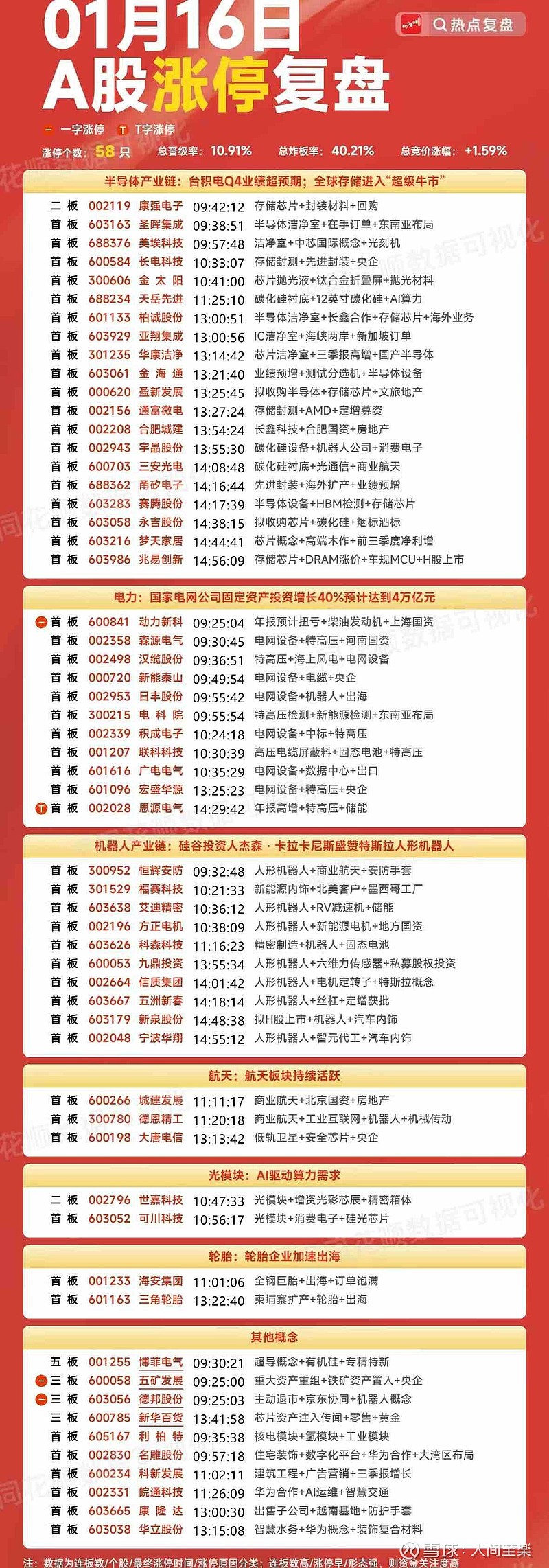 华胜天成换手率20.86%，沪股通龙虎榜上买入1.30亿元，卖出7295.06万元