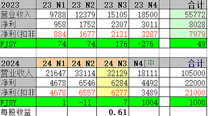 先锋精科现8笔大宗交易 合计成交62.10万股