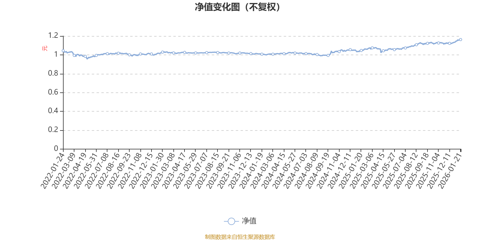 预见金马|光大保德信基金高瑞东:全力谋求可持续的投资回报