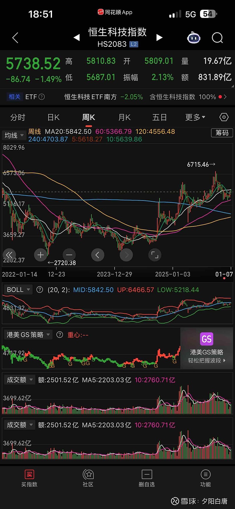 多个重要指数涨幅超50%！农历蛇年A股完美收官，马年如何走？