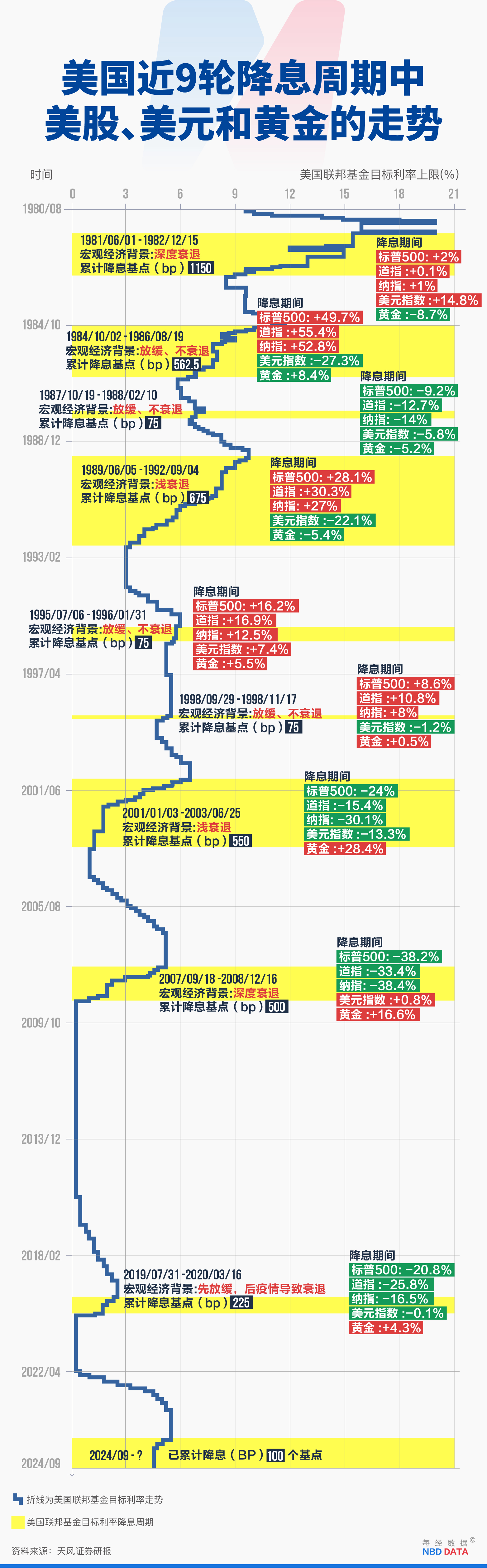 6月降息概率飙升！深夜，美国重磅通胀数据公布