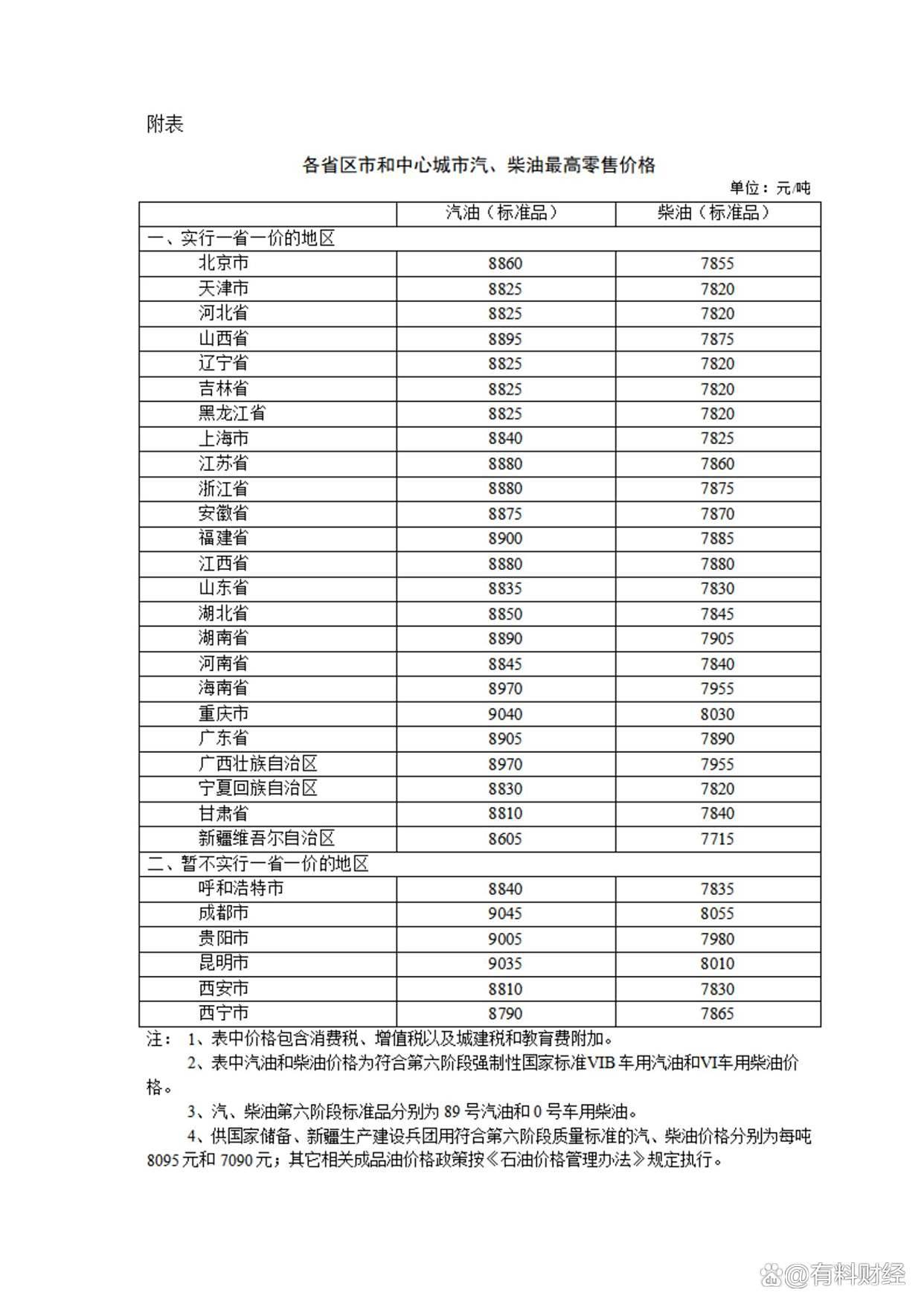 创半年新高！国际油价强势大涨！后市怎么走？