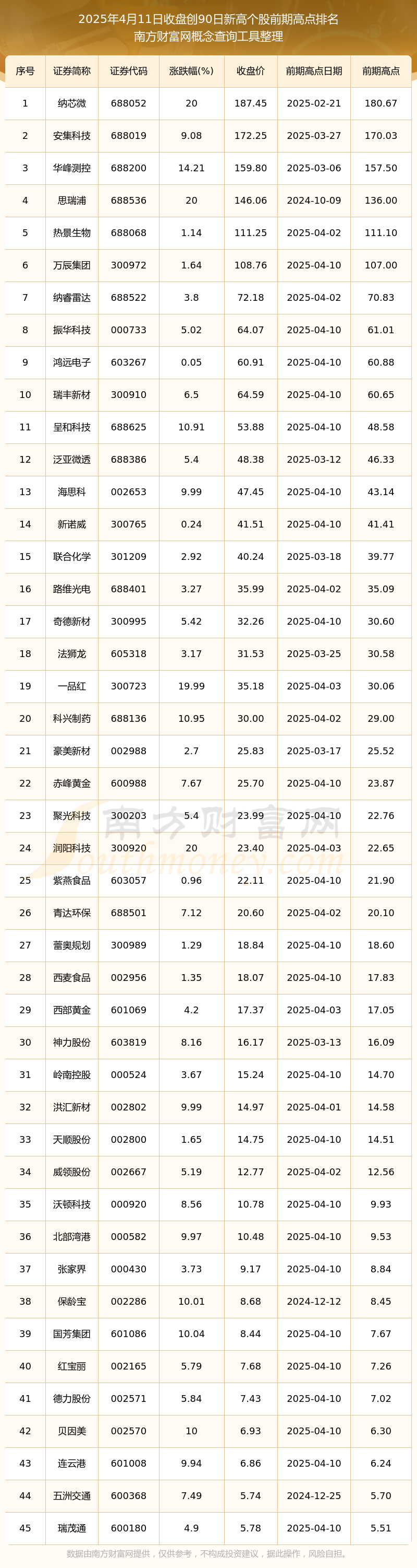 2月13日科创板高换手率股票(附股)