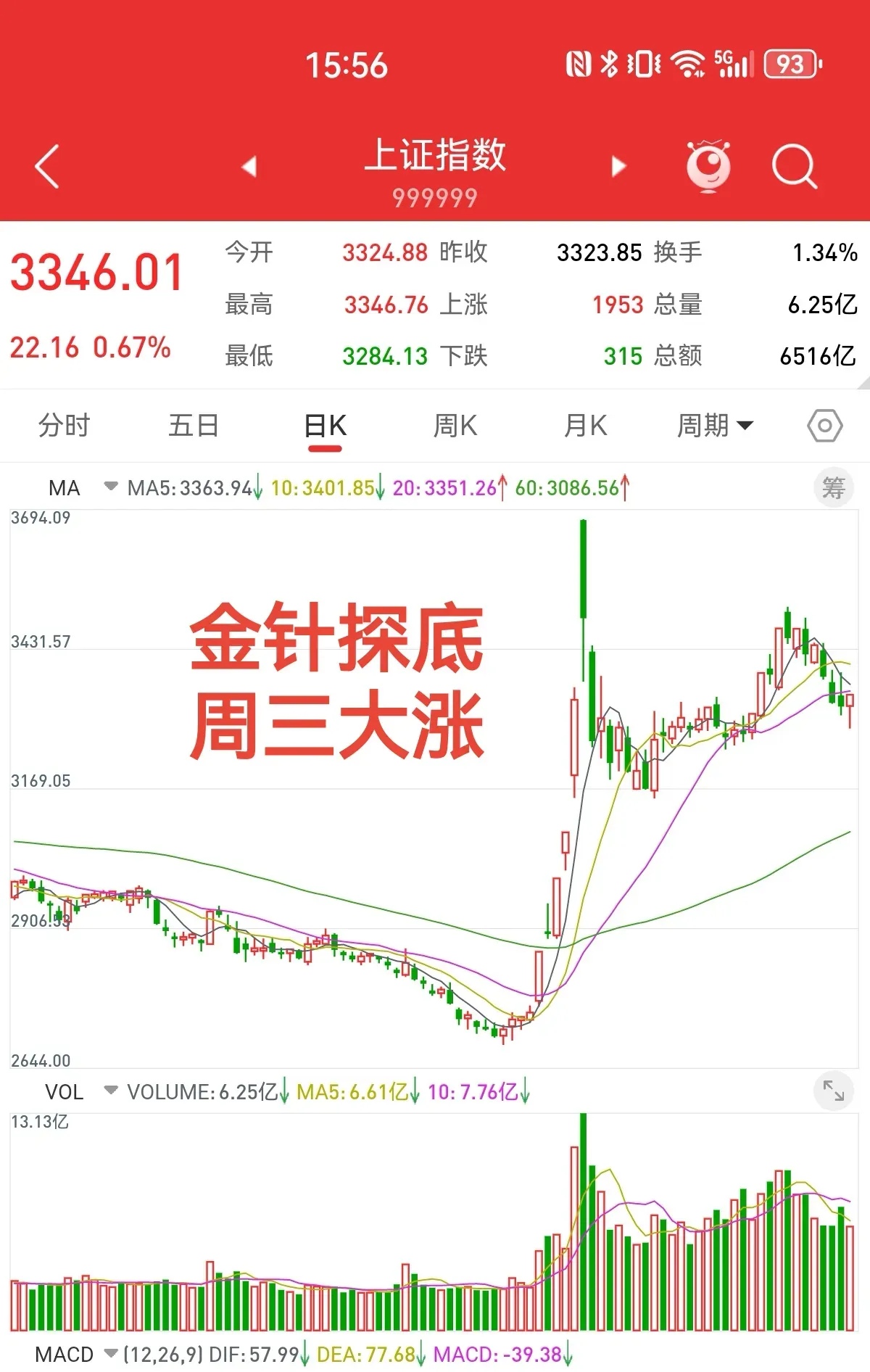 【ETF观察】2月13日股票指数ETF净流出153.42亿元