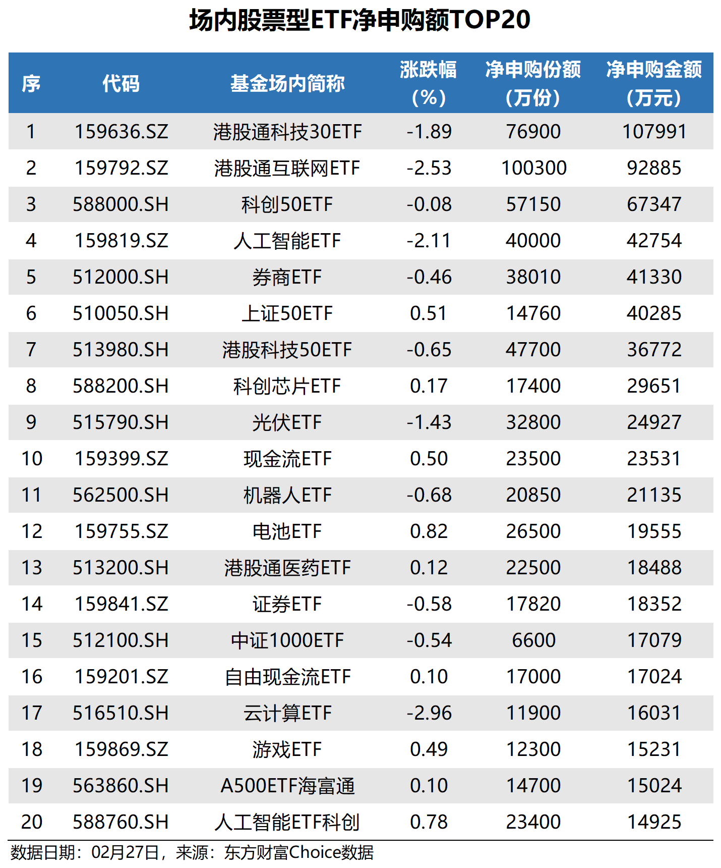 【ETF观察】2月13日宽基指数ETF净流出196.07亿元