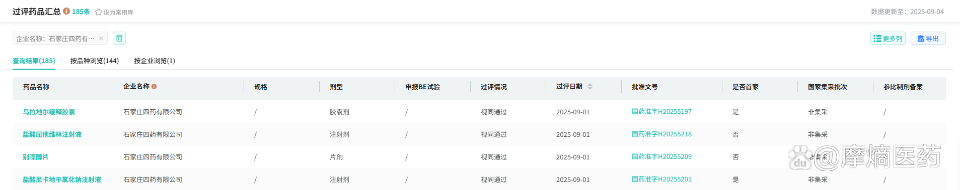 石四药集团：预计2025年净利润同比下降45%至60%