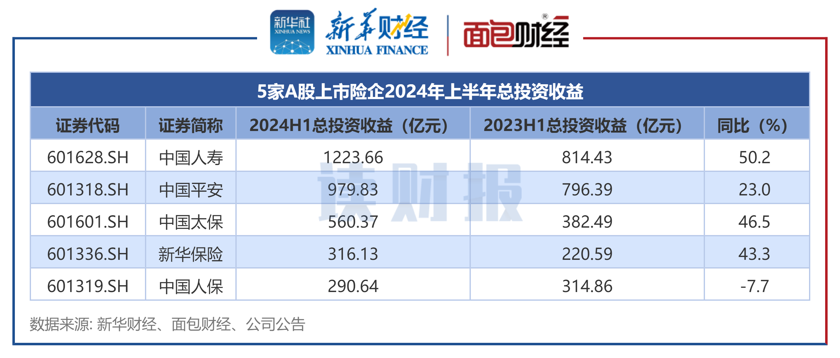 A股蛇年平稳收官 多个高景气度板块创历史新高