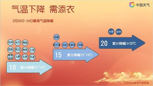 四预警连发！返程出行注意了！多地气温断崖式下跌，10余省份沙尘天气来袭，部分地区有沙尘暴！