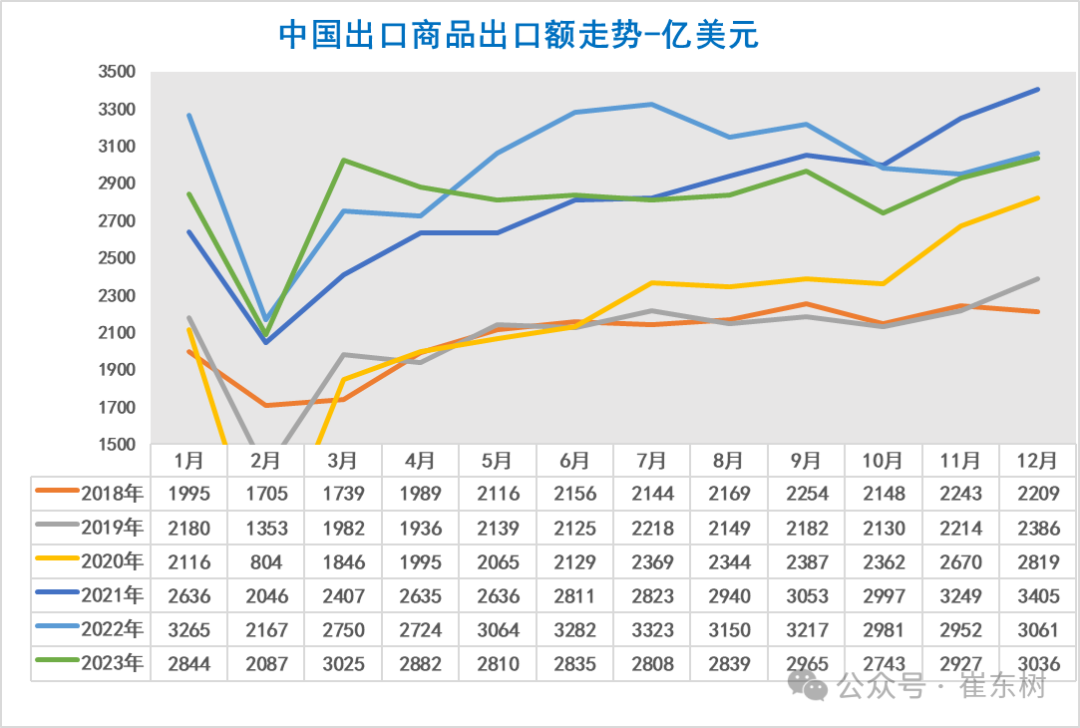 崔东树：1月新能源车走势较平稳，主要是汽车出口市场持续走强