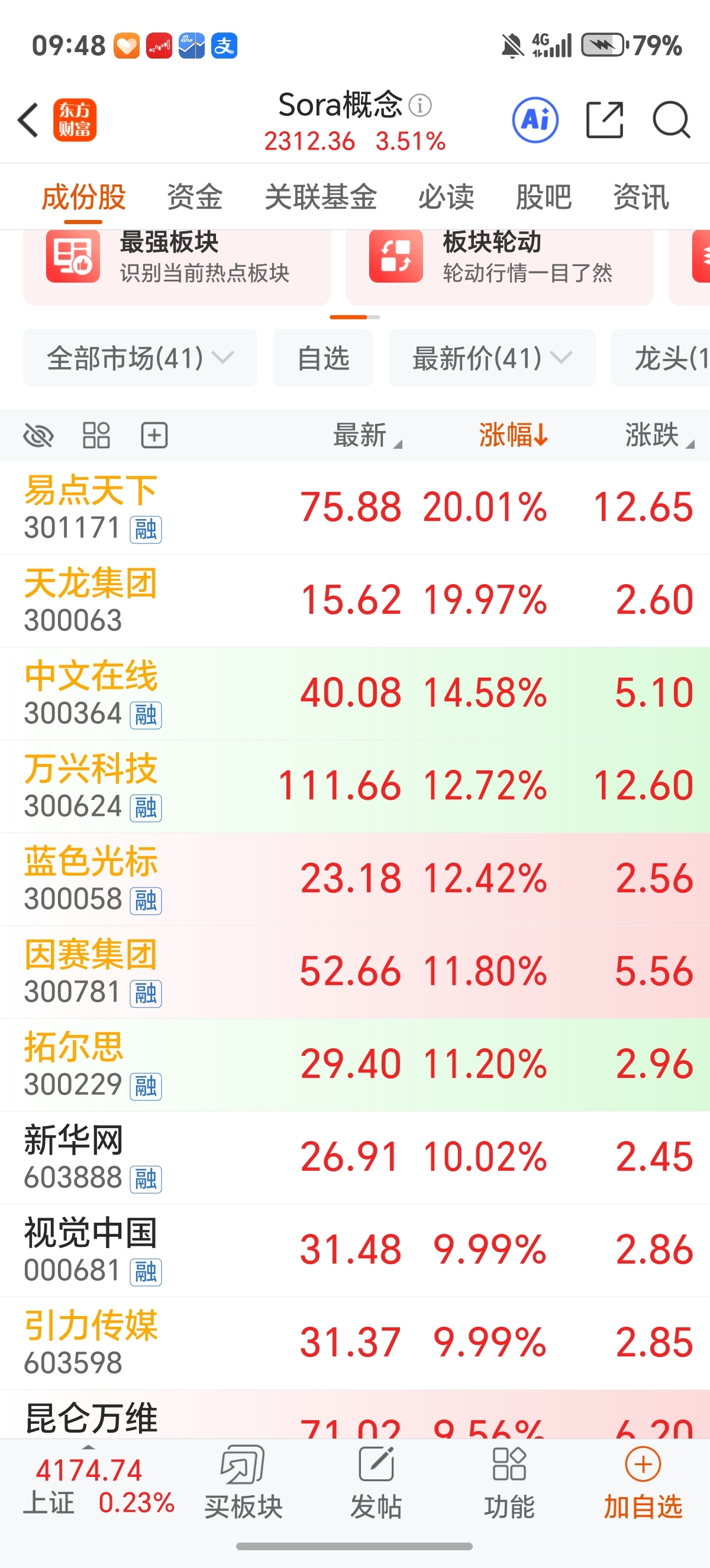 集体杀跌!刚刚,13.67万人爆仓!