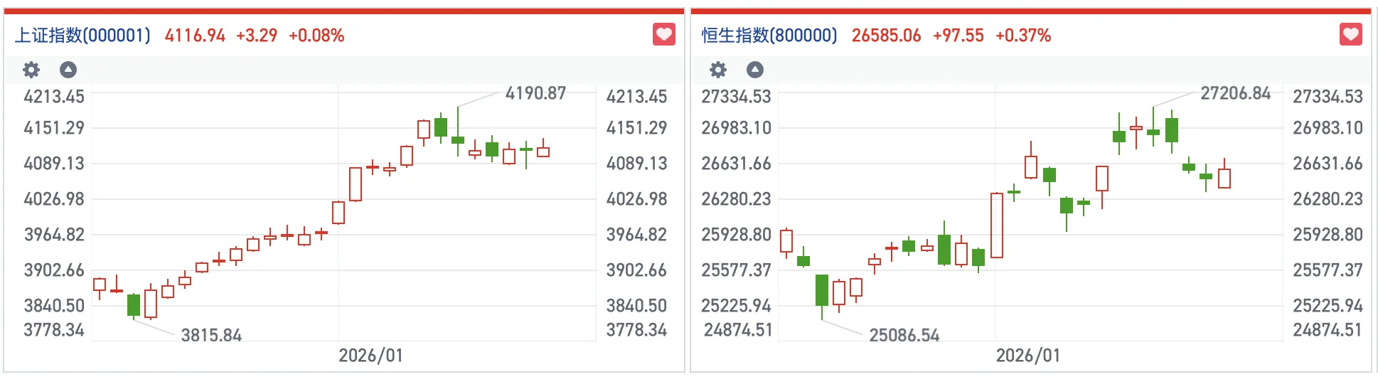 华泰证券：港股短期建议关注三个重点方向