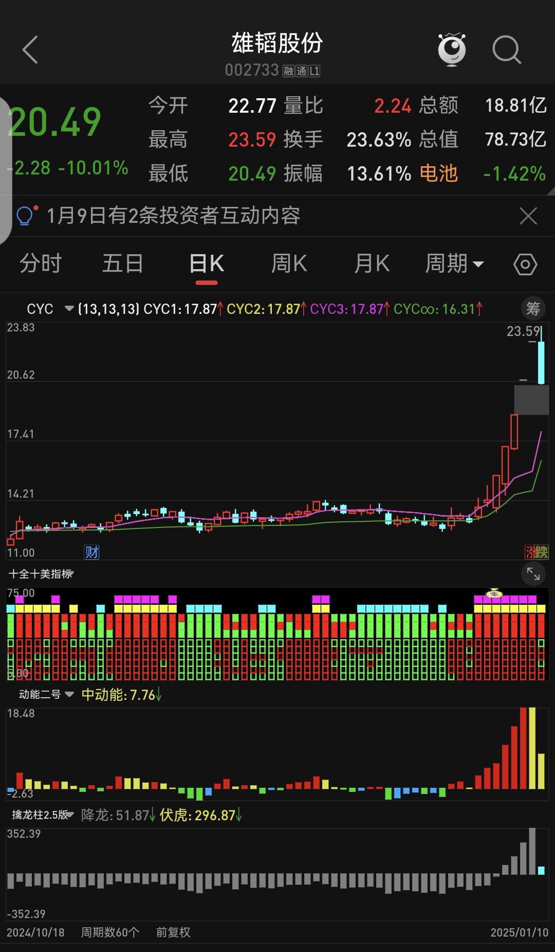 马年首个交易日市场放量上涨，超4200股飘红，A500ETF易方达（159361）等产品助力一键布局核心资产