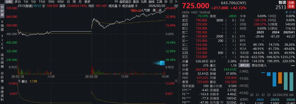 马年首个交易日市场放量上涨，超4200股飘红，A500ETF易方达（159361）等产品助力一键布局核心资产