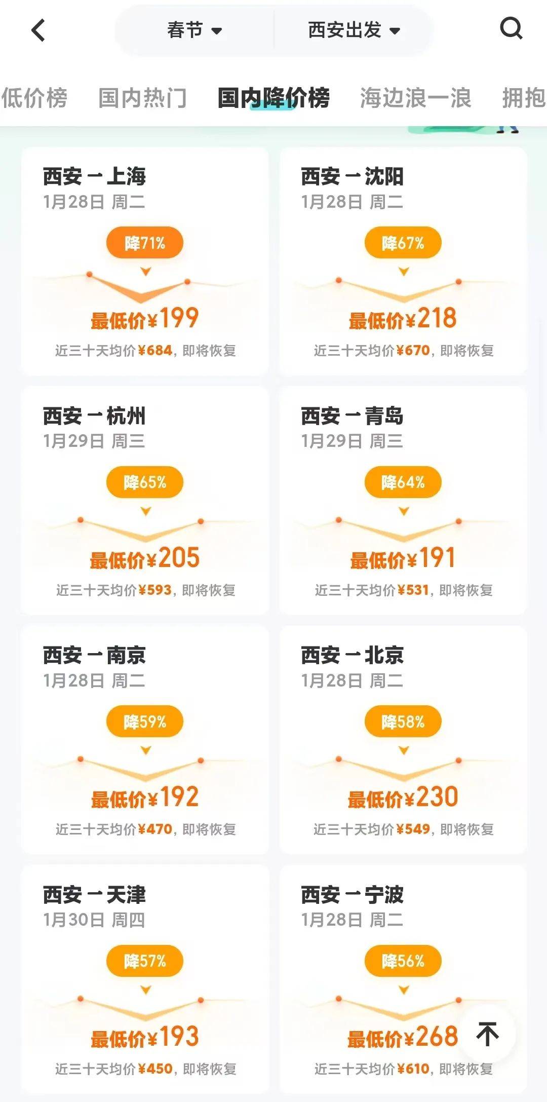 飞猪：春节假期国内游订单量创新高，酒店间夜量增长75%