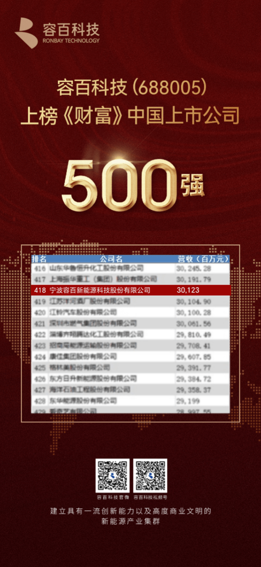 容百科技成立锂电材料新公司 注册资本2亿元