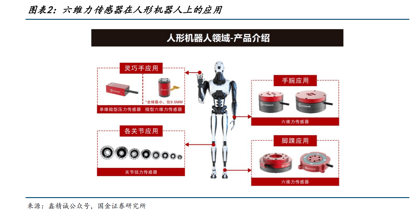 南山智尚：高度关注人形机器人行业发展，公司腱绳产品关键性能可满足主流应用需求