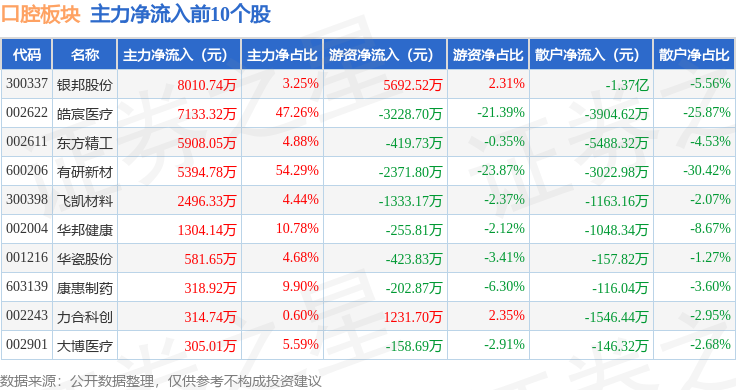 钛白粉概念涨5.47%,主力资金净流入11股