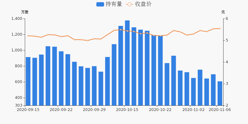 钛白粉概念涨5.47%,主力资金净流入11股