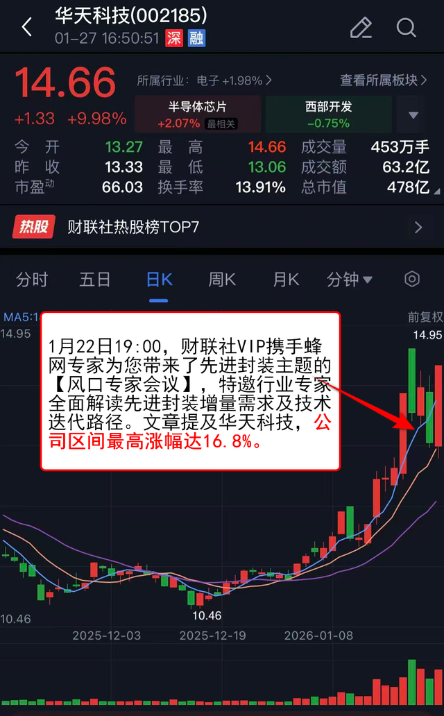 深夜拉升!芯片巨头大涨!