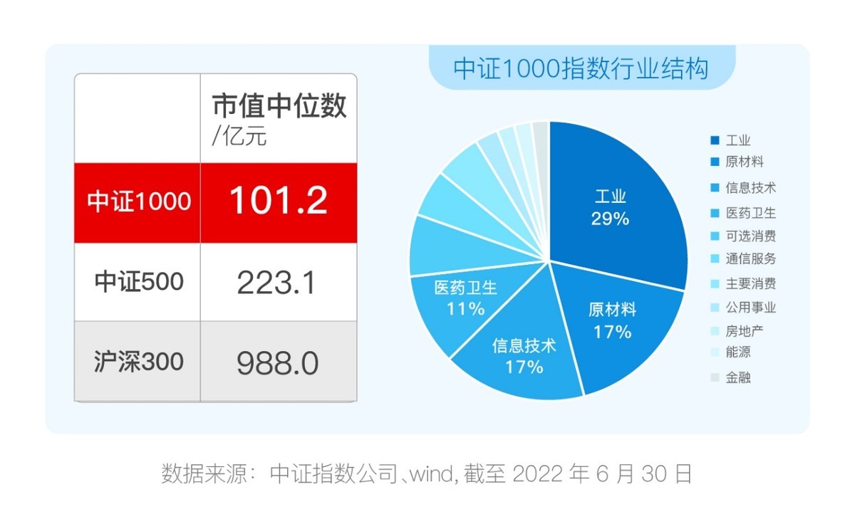 汇添富中证畜牧养殖产业ETF开启认购